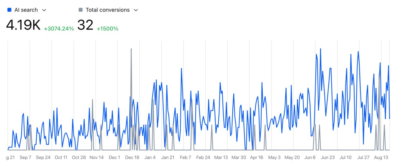 Hybrid Optimization