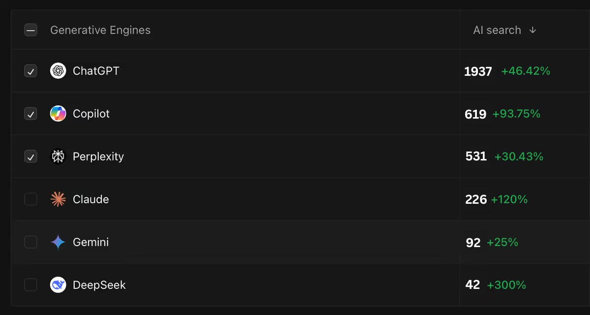 GEO Trends for E-commerce Lead Generation