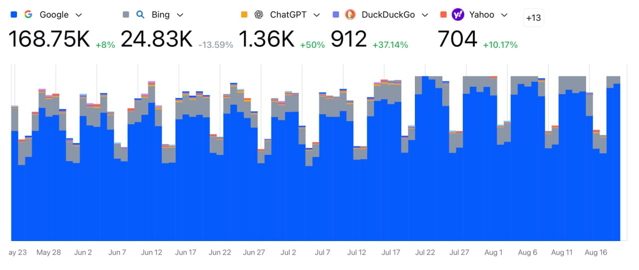 GEO Trends for E-commerce Lead Generation