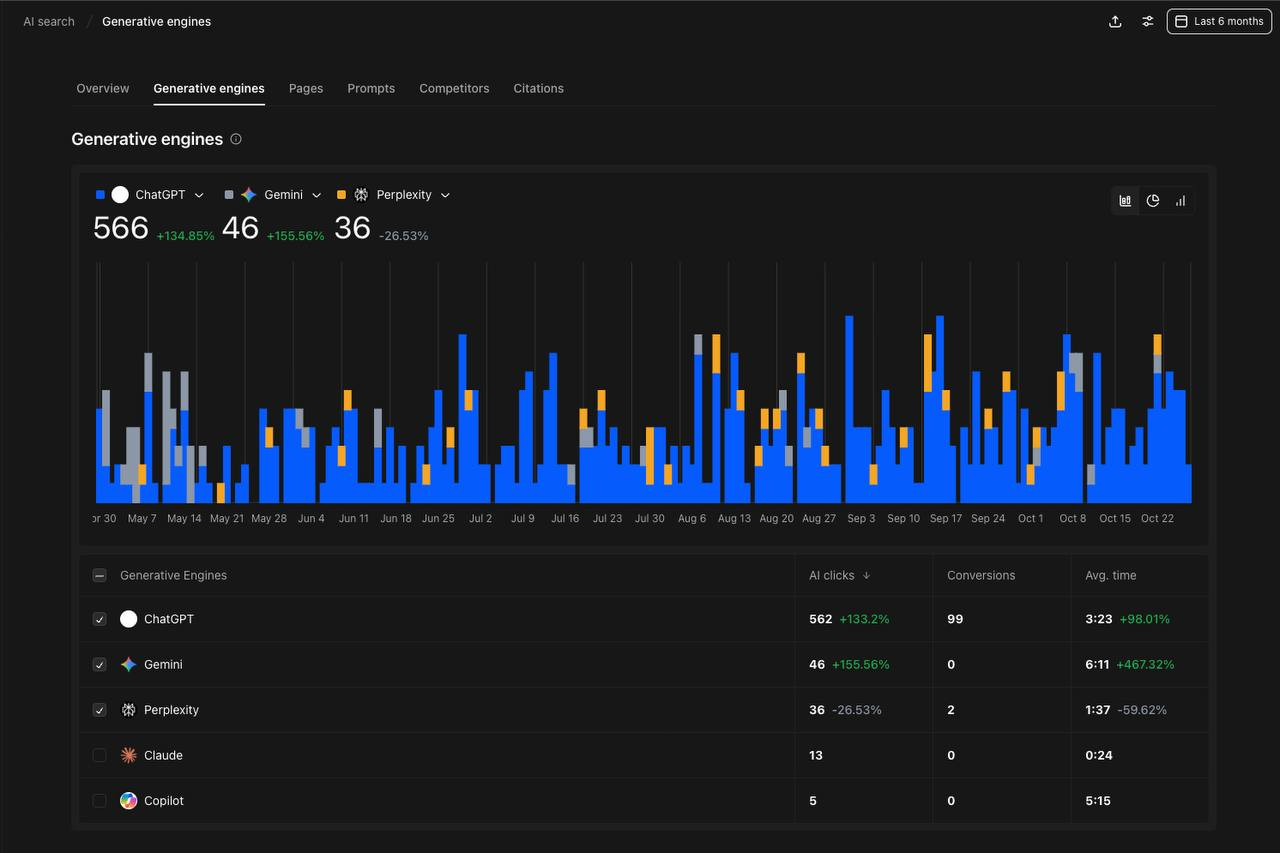 Lumanu Case Study: AI Search Results