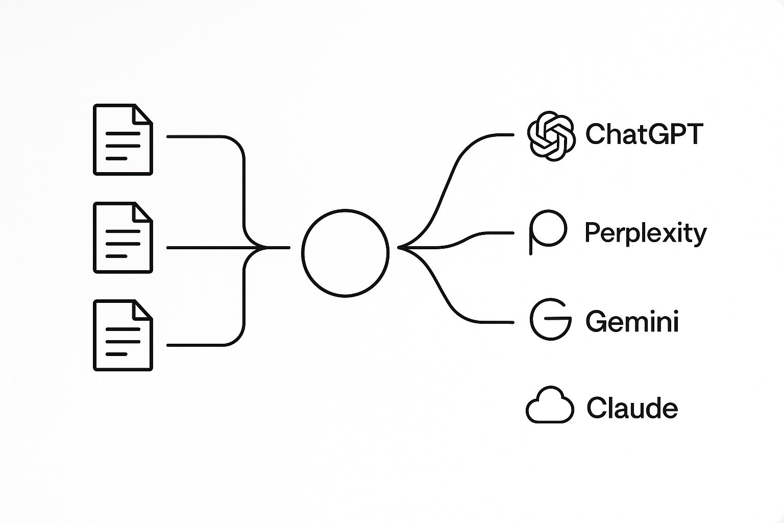 Content Strategy
