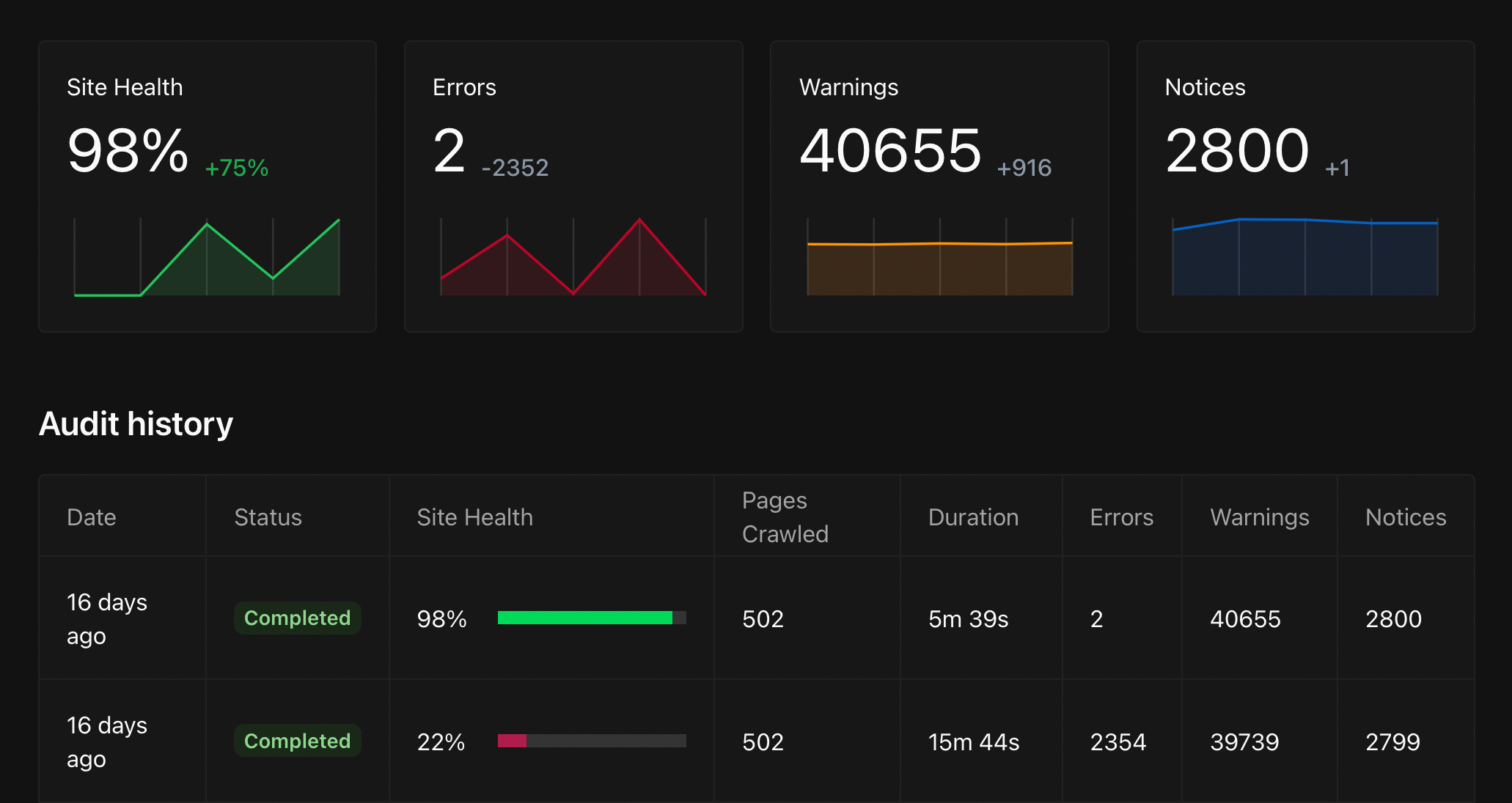 Data Analysis
