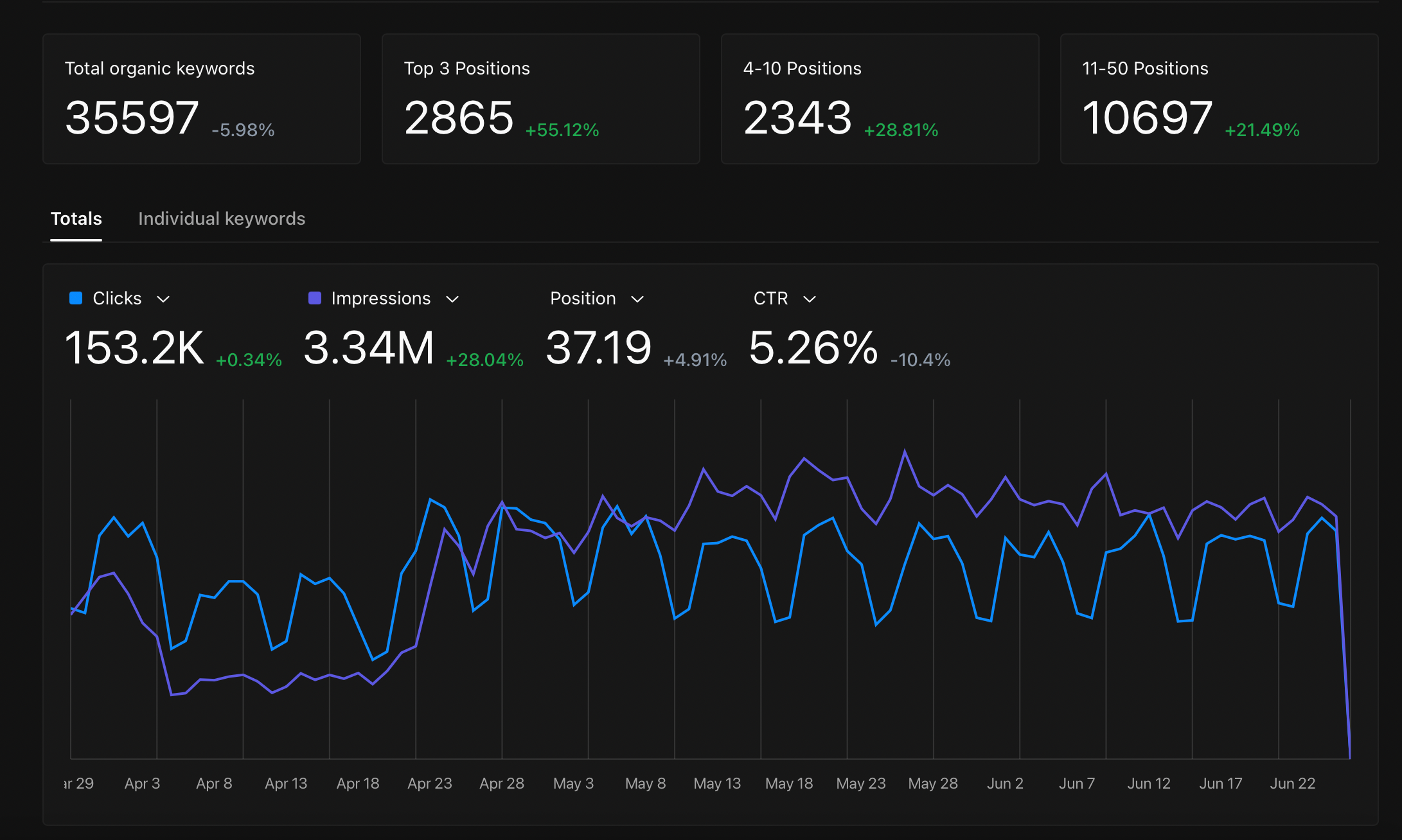 Start Winning on AI Search