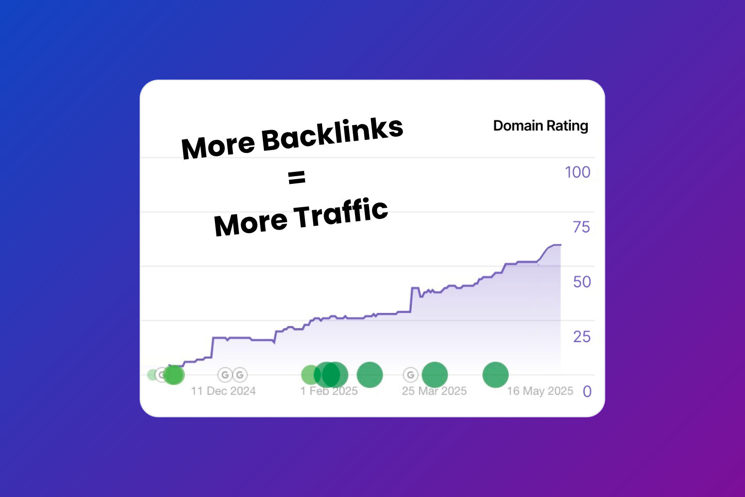 backlinks for ai search engines