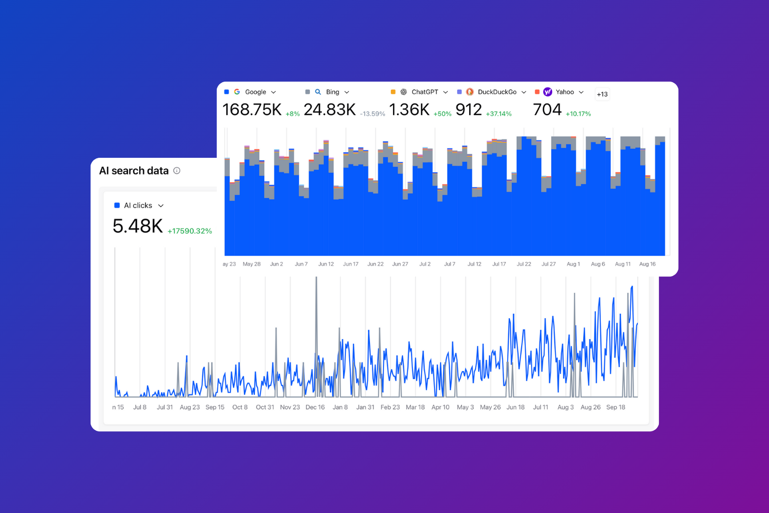 Full AI SEO Reporting